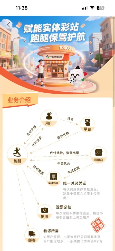 口袋球吧业务闭环流程图